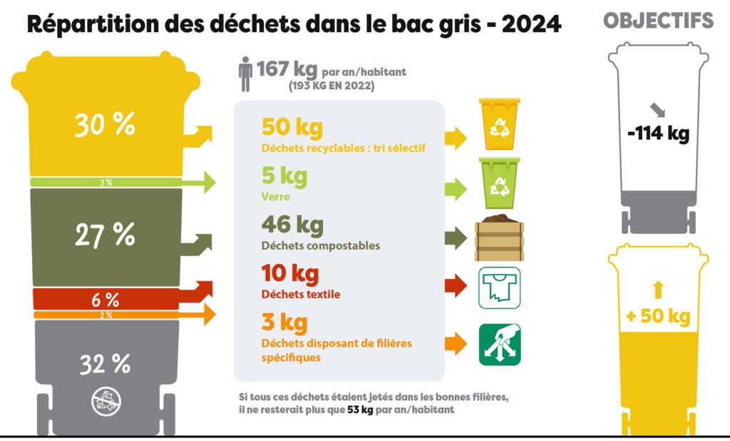 =modecom NextWaste